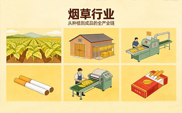 容成电力烟草行业电能质量优化合作案例